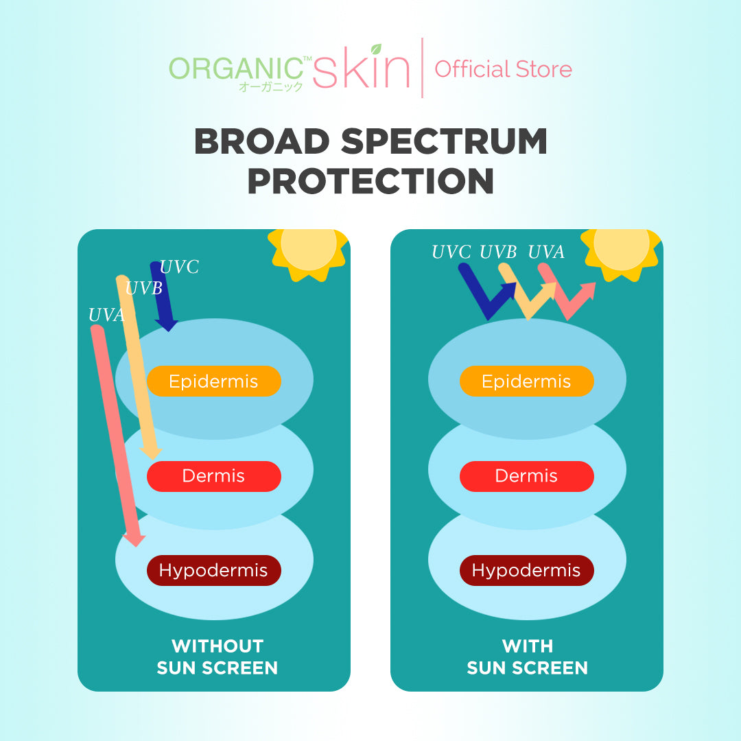 Organic Skin Japan Fresh & Glow 4x Intensive Whitening Serum in a Lotion (250ml) Set of 2