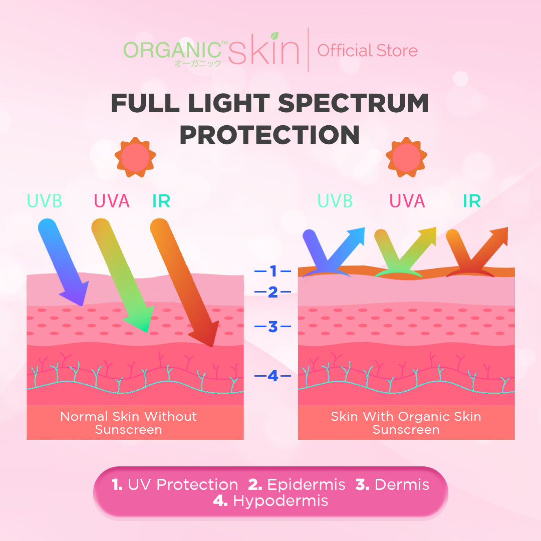 Organic Skin Japan Sun Protect Daily Sunscreen 50ml SPF 55 Sunblock All Skin Type Unscented Set of 2