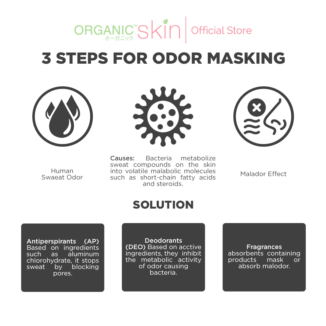 Organic Skin Japan Anti-Perspirant Deodorant For Men 40ml Underarm Whitening Deo Roll On Set of 3