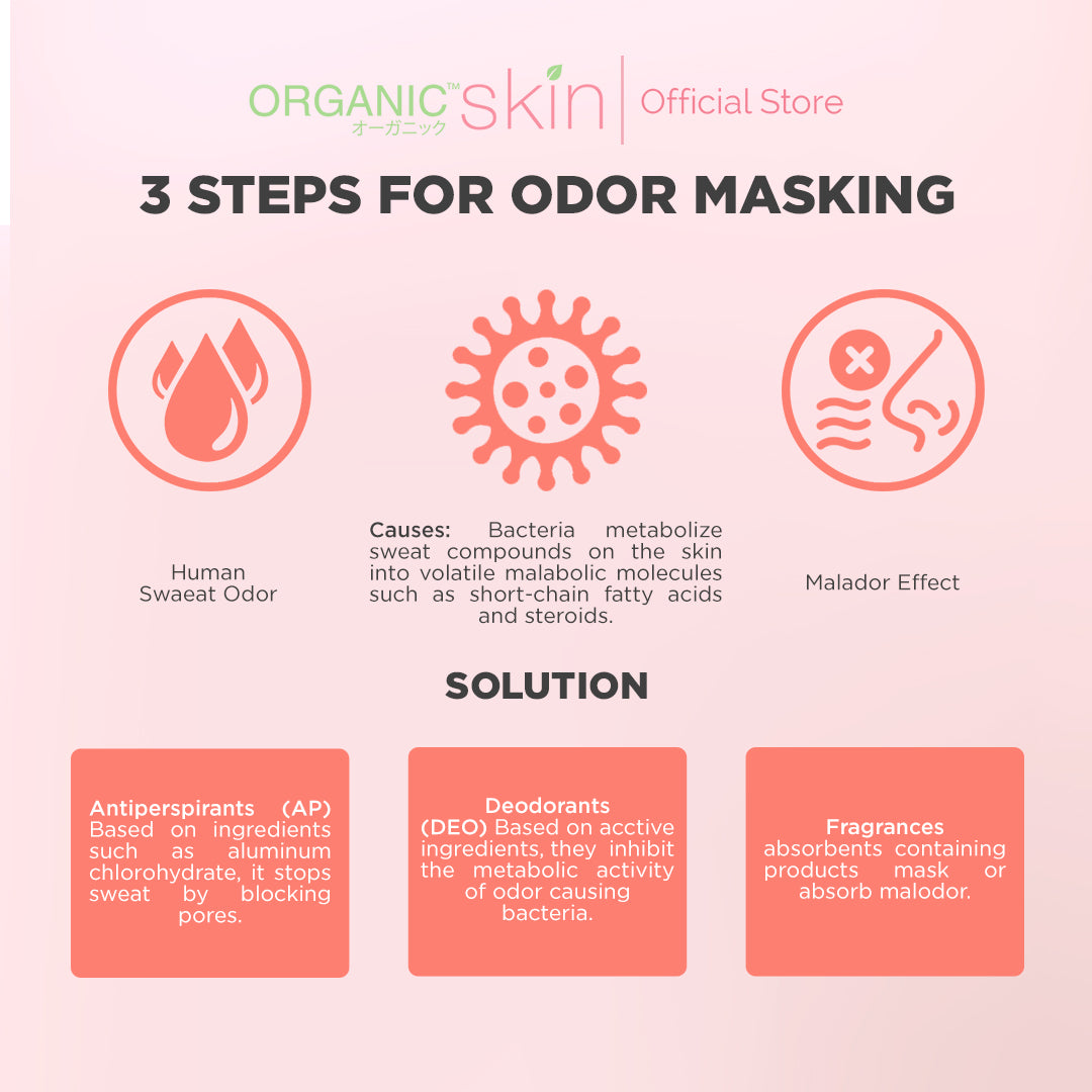 Organic Skin Japan Intensive Whitening Underarm Toner (60ml) Armpit Whitener with Sunflower Oil